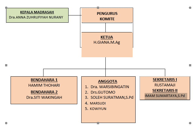 Struktur Organisasi